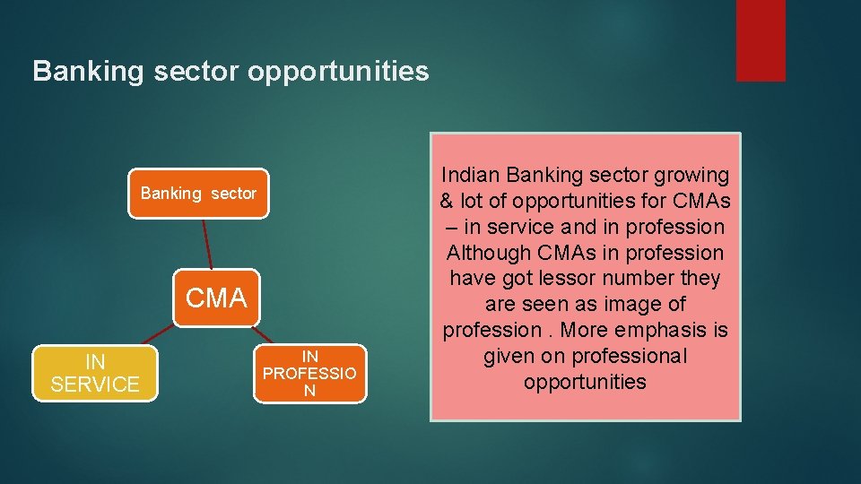 Banking sector opportunities Banking sector CMA IN SERVICE IN PROFESSIO N Indian Banking sector