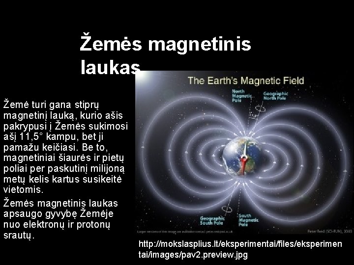 Žemės magnetinis laukas Žemė turi gana stiprų magnetinį lauką, kurio ašis pakrypusi į Žemės