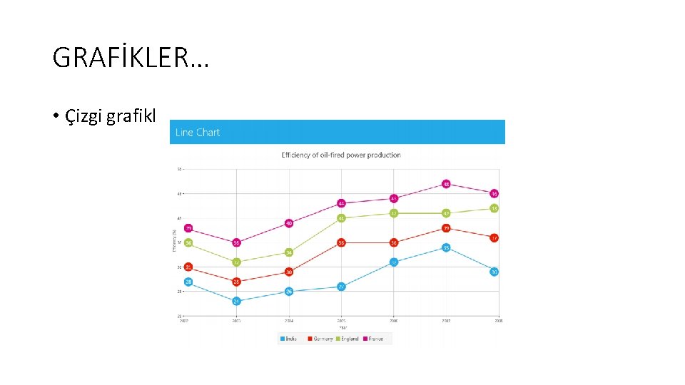 GRAFİKLER… • Çizgi grafikler (line chart) 