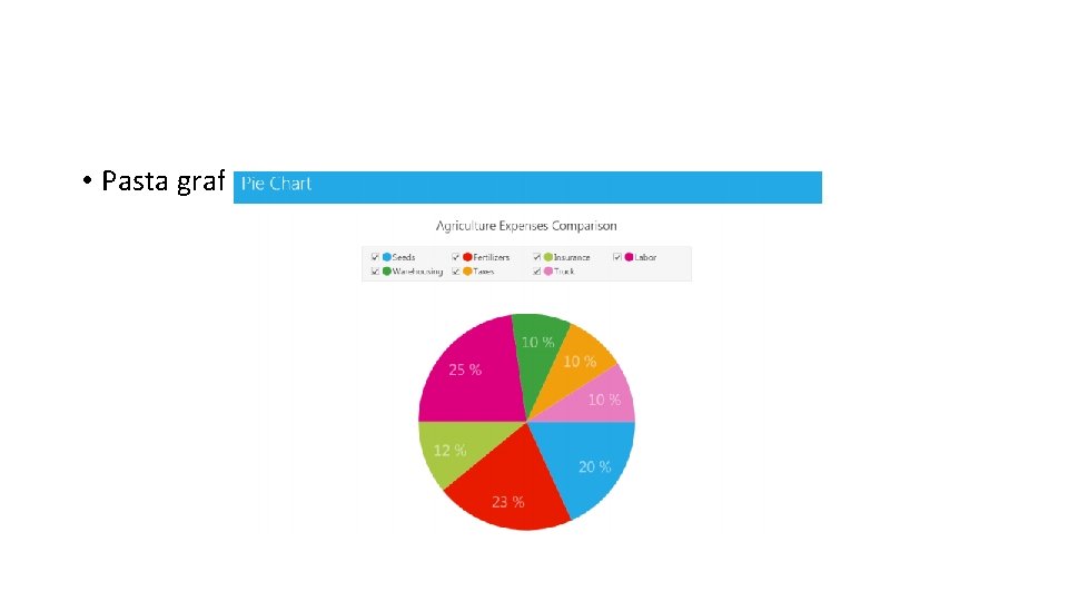  • Pasta grafikler (pie chart) 