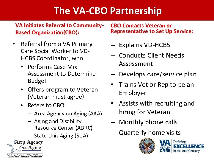 The VA-CBO Partnership VA Initiates Referral to Community. Based Organization(CBO): • Referral from a