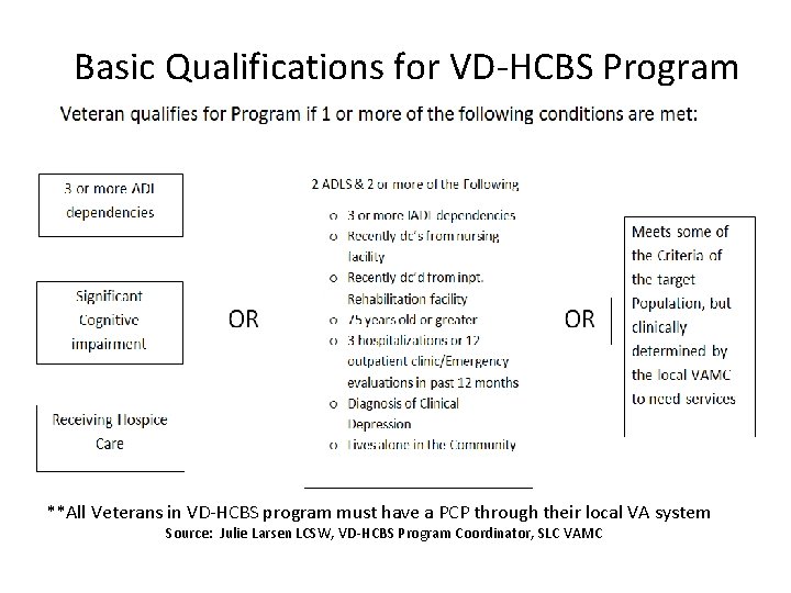 Basic Qualifications for VD-HCBS Program **All Veterans in VD-HCBS program must have a PCP