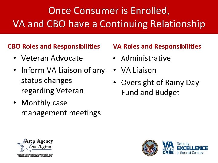 Once Consumer is Enrolled, VA and CBO have a Continuing Relationship CBO Roles and