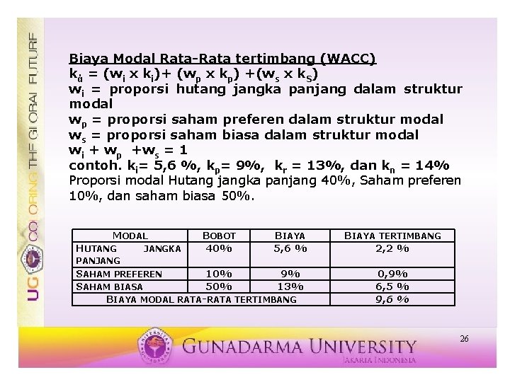 Biaya Modal Rata-Rata tertimbang (WACC) kά = (wi x ki)+ (wp x kp) +(ws