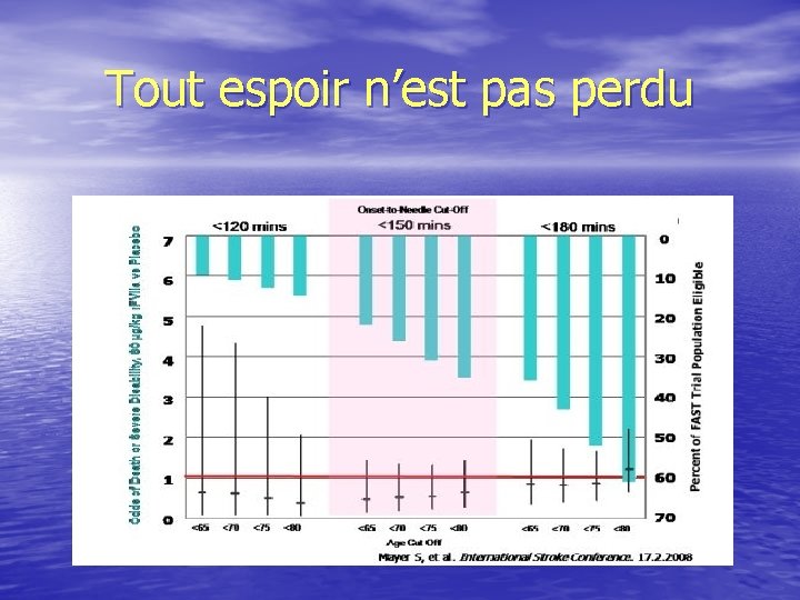 Tout espoir n’est pas perdu 