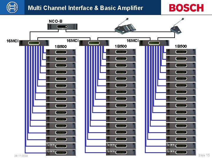 Multi Channel Interface & Basic Amplifier NCO-B 16 MCI 1 B 500 16 MCI