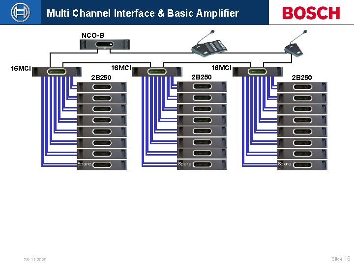 Multi Channel Interface & Basic Amplifier NCO-B 16 MCI 2 B 250 16 MCI