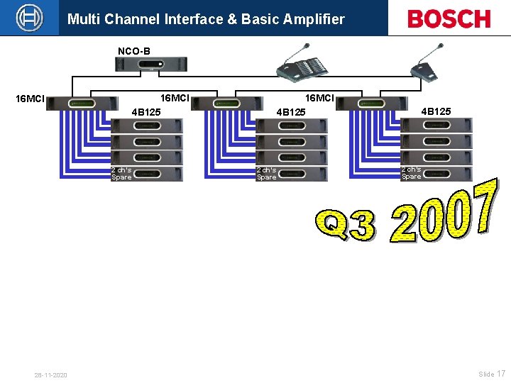 Multi Channel Interface & Basic Amplifier NCO-B 16 MCI 4 B 125 16 MCI