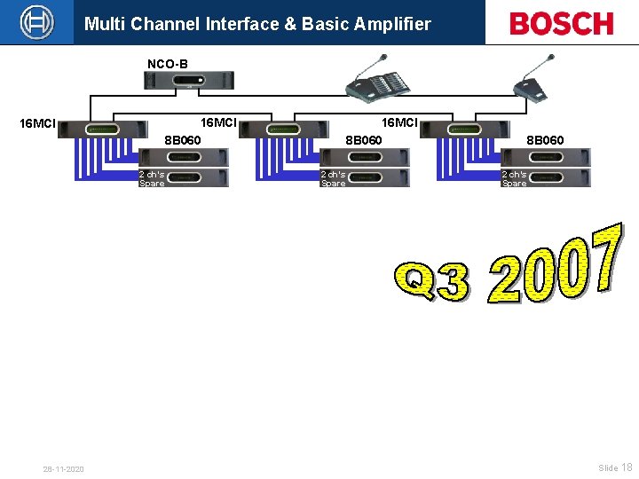 Multi Channel Interface & Basic Amplifier NCO-B 16 MCI 8 B 060 16 MCI