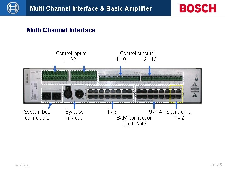 Multi Channel Interface & Basic Amplifier Multi Channel Interface Control inputs 1 - 32