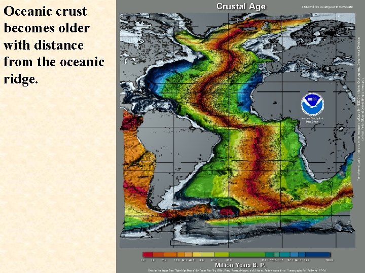 Oceanic crust becomes older with distance from the oceanic ridge. 