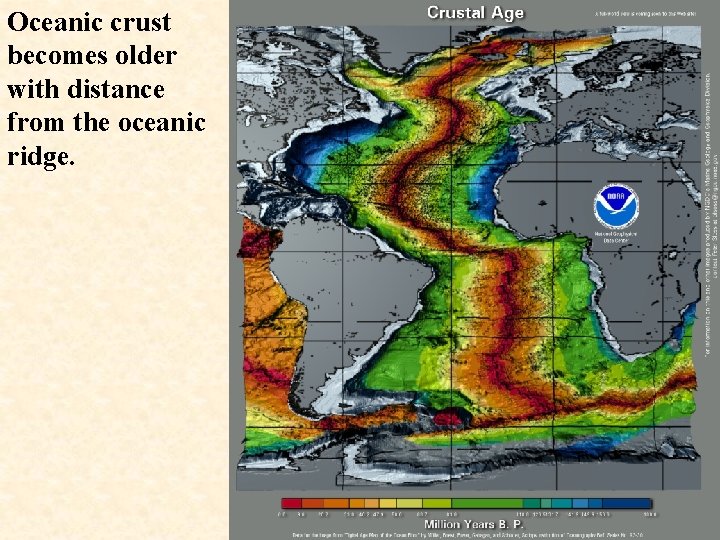 Oceanic crust becomes older with distance from the oceanic ridge. Oceanic crust becomes older with distance from the oceanic ridge.