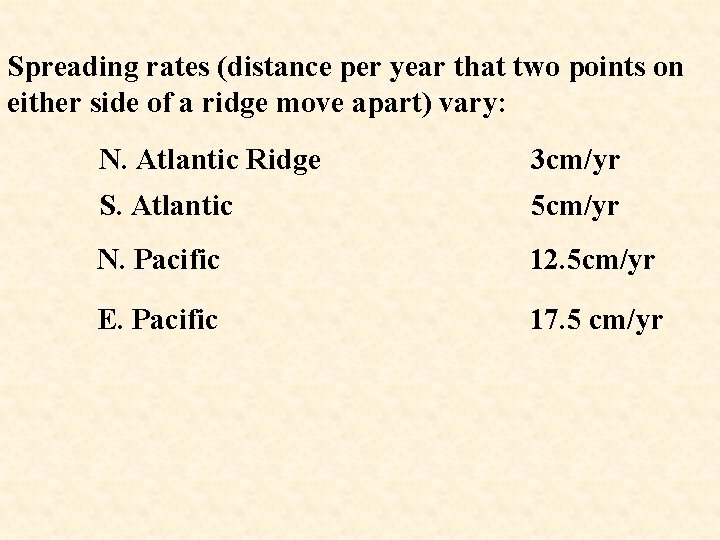 Spreading rates (distance per year that two points on either side of a ridge