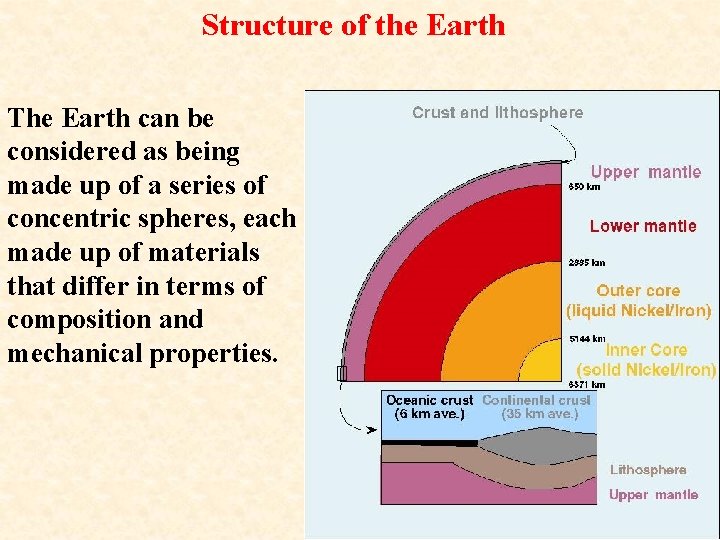 Structure of the Earth The Earth can be considered as being made up of