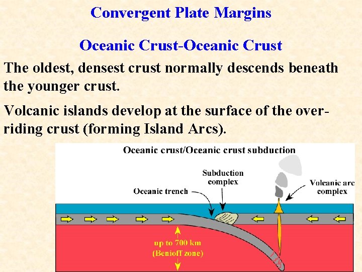Convergent Plate Margins Oceanic Crust-Oceanic Crust The oldest, densest crust normally descends beneath the