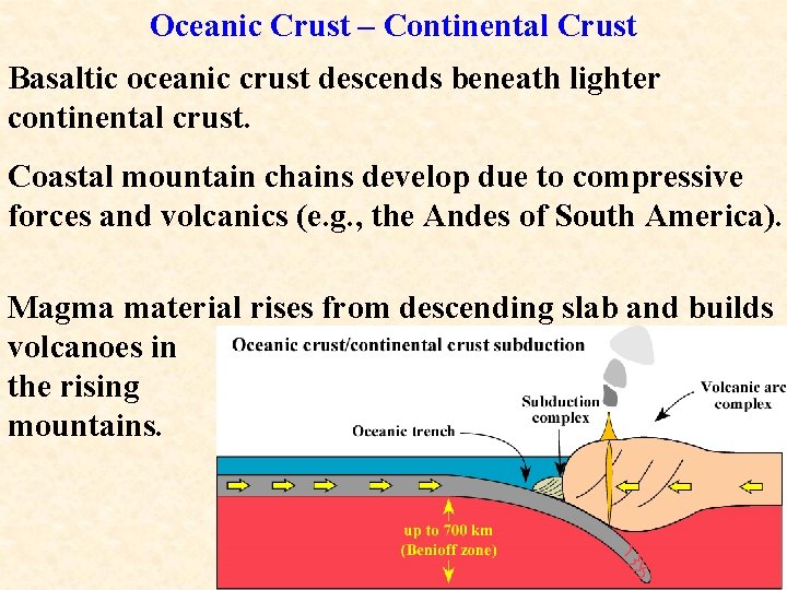 Oceanic Crust – Continental Crust Basaltic oceanic crust descends beneath lighter continental crust. Coastal