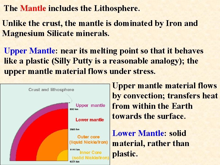 The Mantle includes the Lithosphere. Unlike the crust, the mantle is dominated by Iron