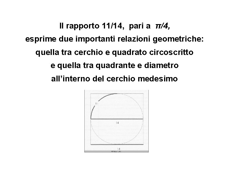 Il rapporto 11/14, pari a π/4, esprime due importanti relazioni geometriche: quella tra cerchio