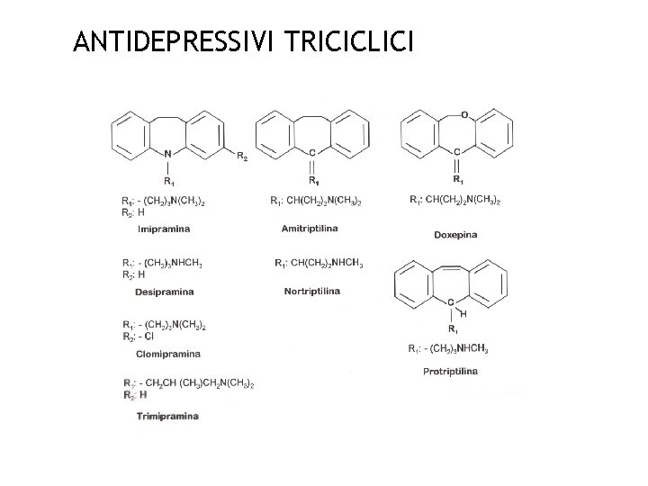 ANTIDEPRESSIVI TRICICLICI 