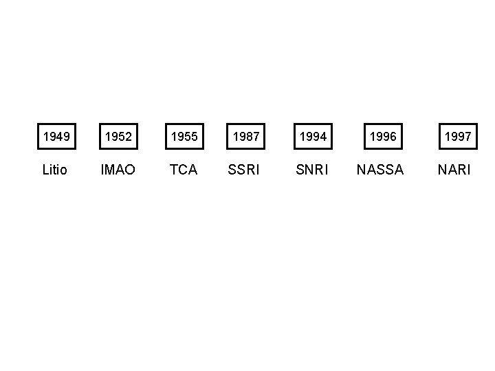 1949 1952 1955 1987 1994 1996 1997 Litio IMAO TCA SSRI SNRI NASSA NARI