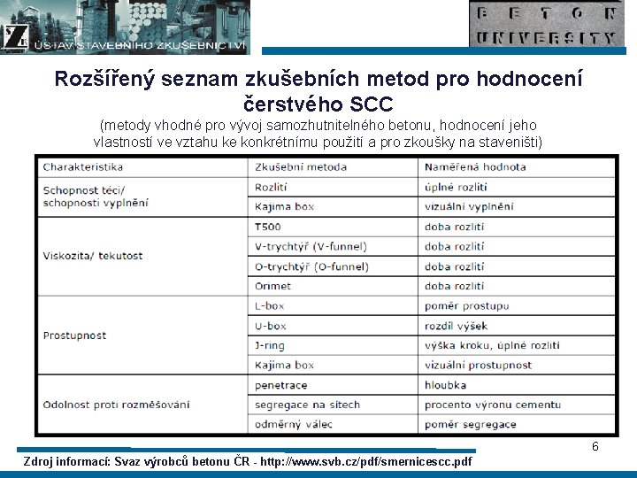 Rozšířený seznam zkušebních metod pro hodnocení čerstvého SCC (metody vhodné pro vývoj samozhutnitelného betonu,