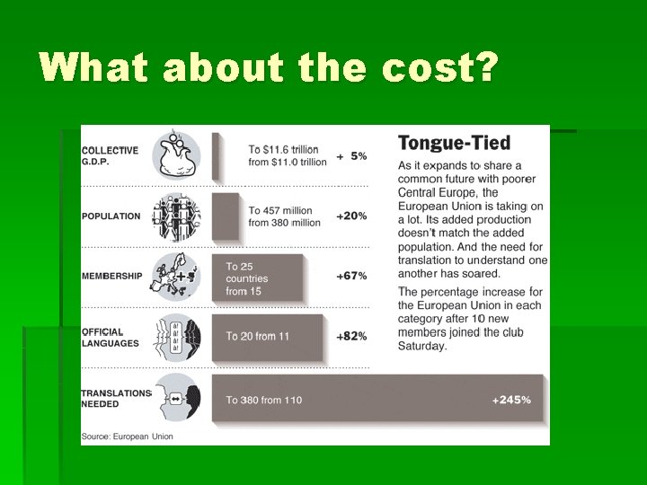 What about the cost? 