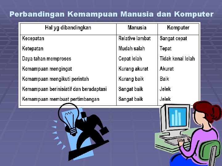 Perbandingan Kemampuan Manusia dan Komputer 