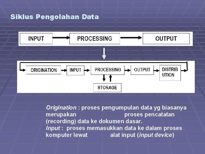 Siklus Pengolahan Data Origination : proses pengumpulan data yg biasanya merupakan proses pencatatan (recording)