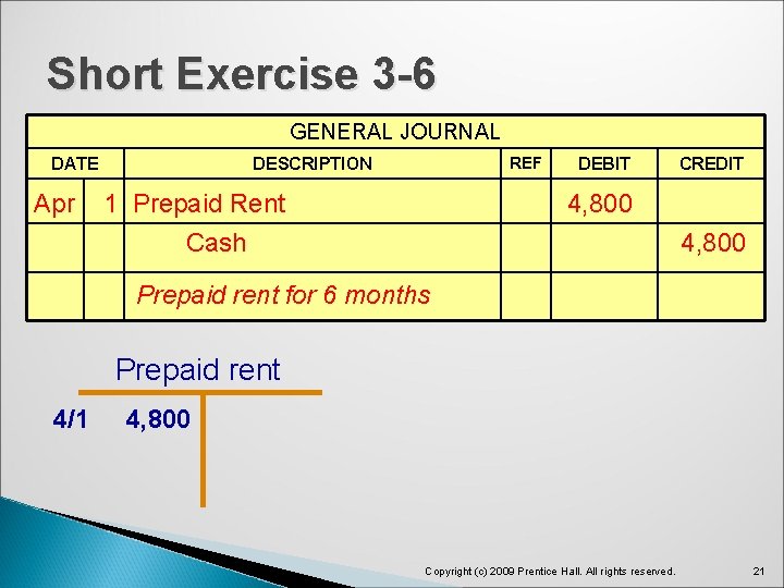 Short Exercise 3 -6 GENERAL JOURNAL DATE REF DESCRIPTION DEBIT CREDIT Apr 1 Prepaid