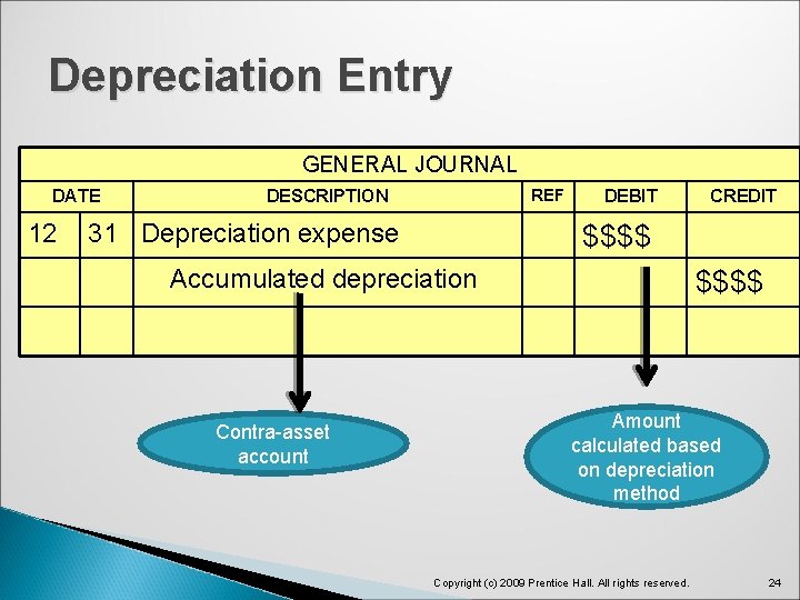 Depreciation Entry GENERAL JOURNAL DATE 12 REF DESCRIPTION 31 Depreciation expense DEBIT $$$$ Accumulated