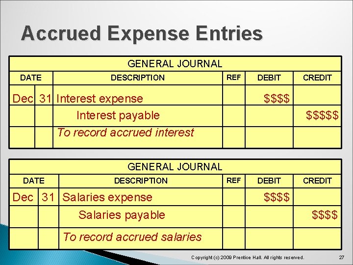 Accrued Expense Entries GENERAL JOURNAL DATE REF DESCRIPTION Dec 31 Interest expense Interest payable