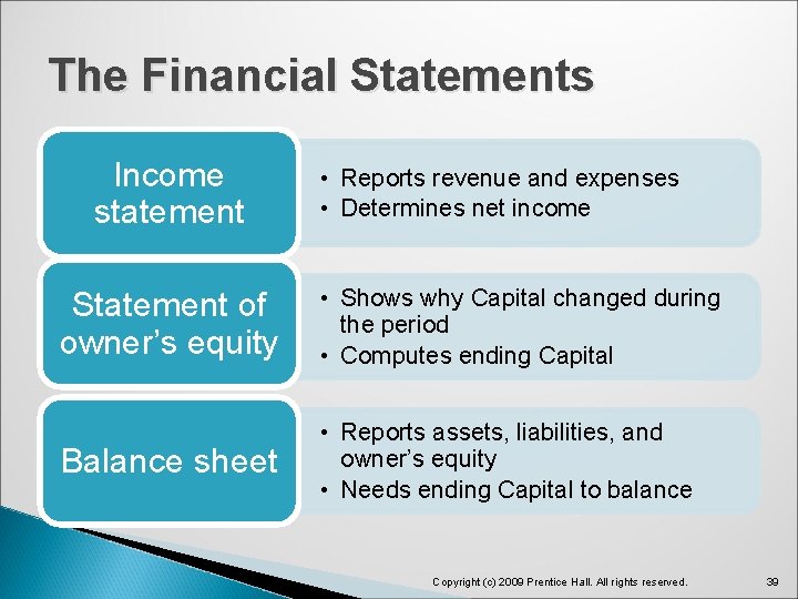 The Financial Statements Income statement • Reports revenue and expenses • Determines net income The Financial Statements Income statement • Reports revenue and expenses • Determines net income