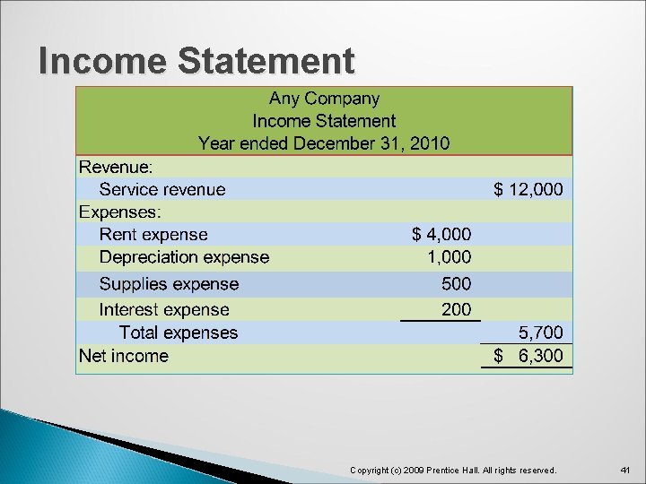 Income Statement Copyright (c) 2009 Prentice Hall. All rights reserved. 41  Income Statement Copyright (c) 2009 Prentice Hall. All rights reserved. 41