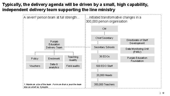 Typically, the delivery agenda will be driven by a small, high capability, independent delivery