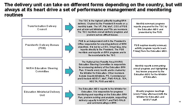 The delivery unit can take on different forms depending on the country, but will
