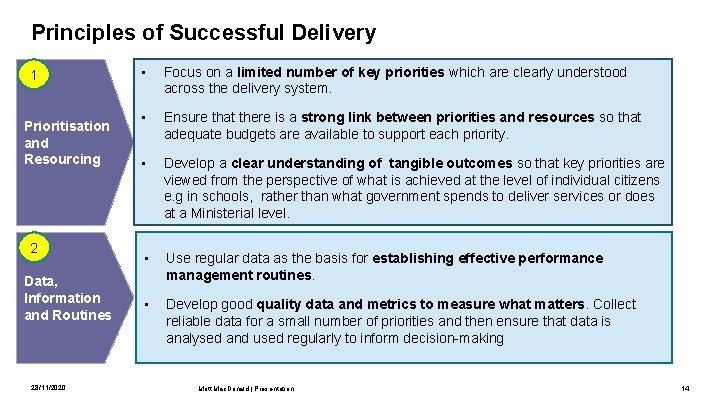 Principles of Successful Delivery 1 Prioritisation and Resourcing 2 Data, Information and Routines 28/11/2020