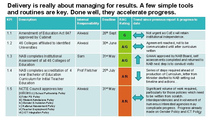 Delivery is really about managing for results. A few simple tools and routines are