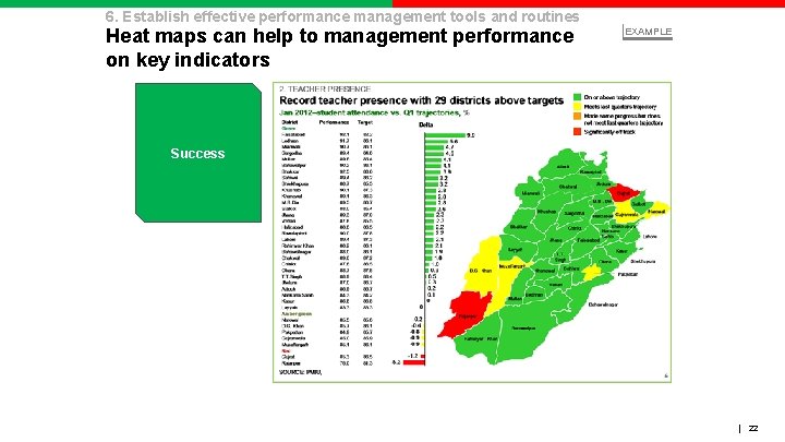 6. Establish effective performance management tools and routines Heat maps can help to management