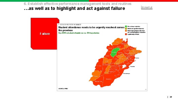 6. Establish effective performance management tools and routines …as well as to highlight and