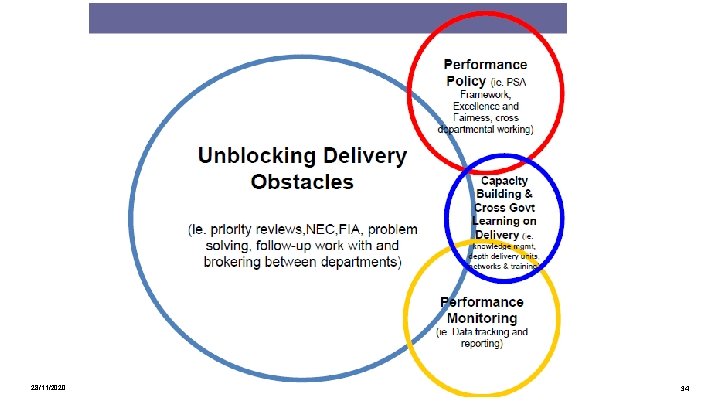 28/11/2020 Mott Mac. Donald | Presentation 34 
