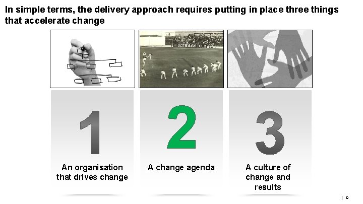 In simple terms, the delivery approach requires putting in place three things that accelerate