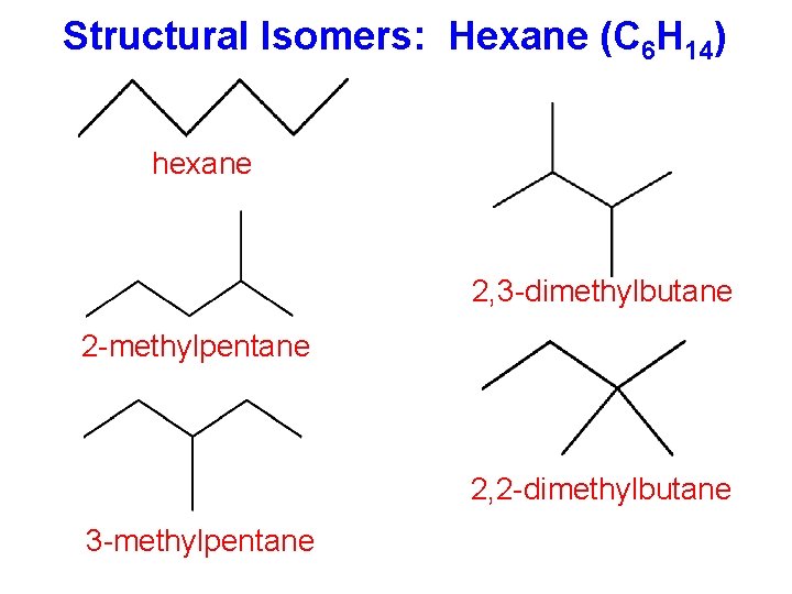 Structural Isomers: Hexane (C 6 H 14) hexane 2, 3 -dimethylbutane 2 -methylpentane 2,