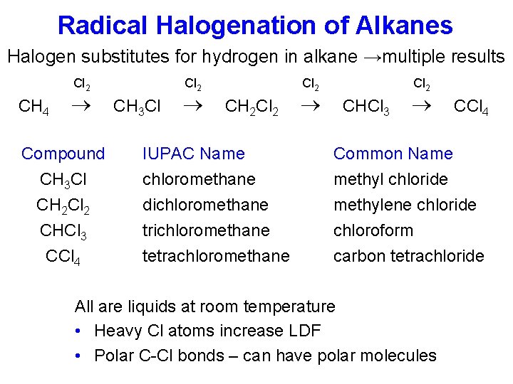 Radical Halogenation of Alkanes Halogen substitutes for hydrogen in alkane →multiple results Cl 2