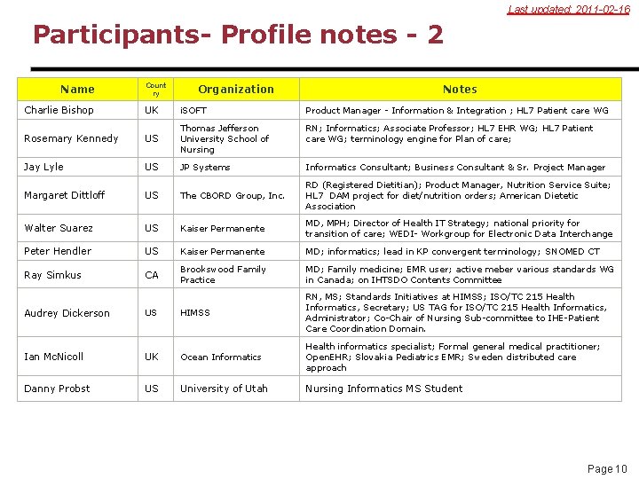 Last updated: 2011 -02 -16 Participants- Profile notes - 2 Name Charlie Bishop Count