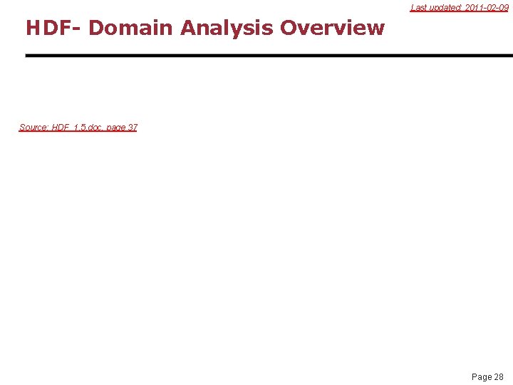Last updated: 2011 -02 -09 HDF- Domain Analysis Overview Source: HDF_1. 5. doc, page