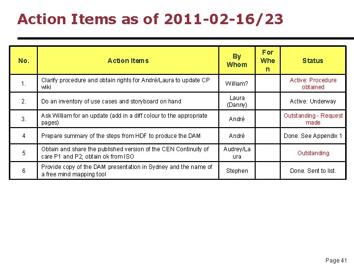Action Items as of 2011 -02 -16/23 No. Action Items By Whom For Whe