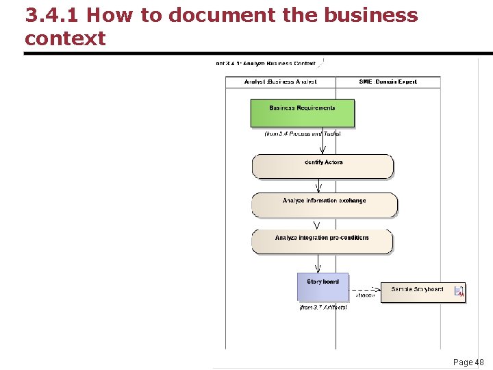 3. 4. 1 How to document the business context Page 48 