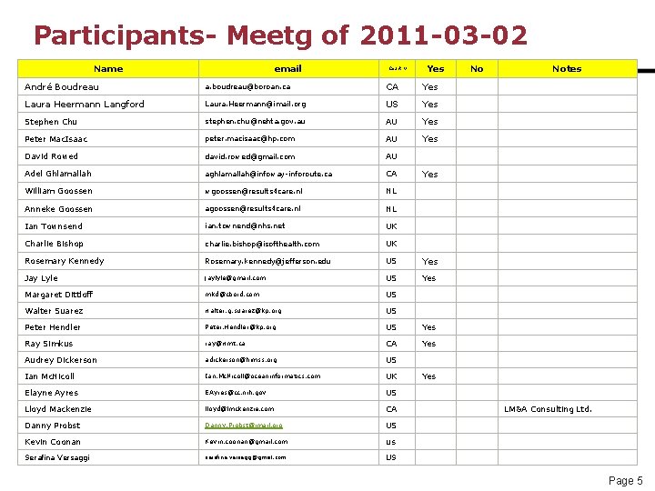 Participants- Meetg of 2011 -03 -02 Name email Country Yes André Boudreau a. boudreau@boroan.