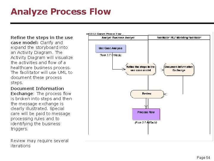Analyze Process Flow Refine the steps in the use case model: Clarify and expand