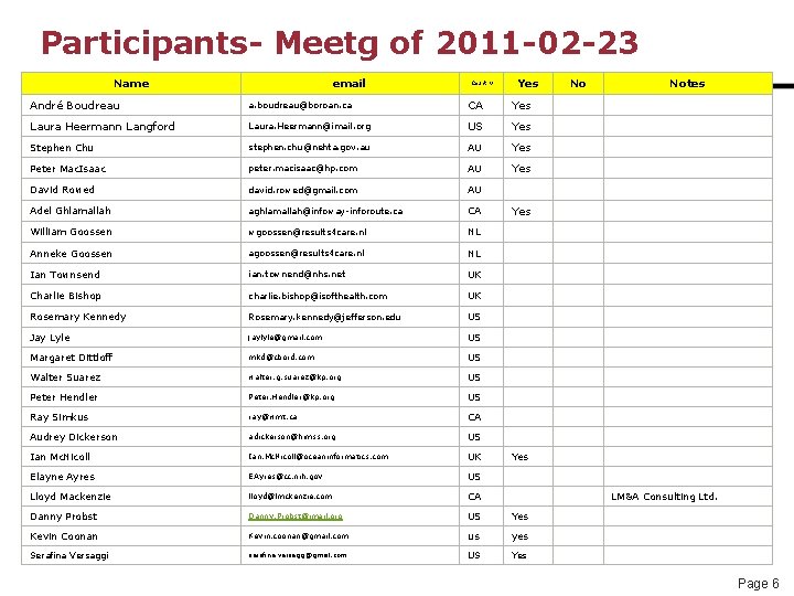 Participants- Meetg of 2011 -02 -23 Name email Country Yes André Boudreau a. boudreau@boroan.